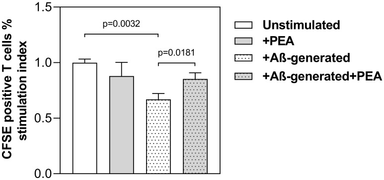 Figure 7