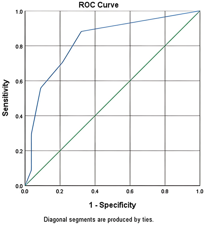 Figure 1