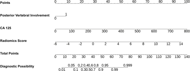 Figure 6