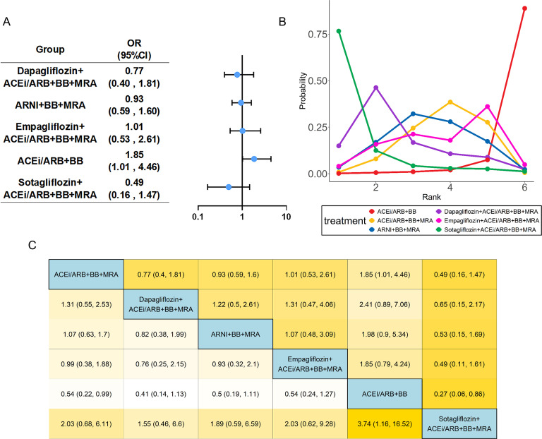 Figure 4