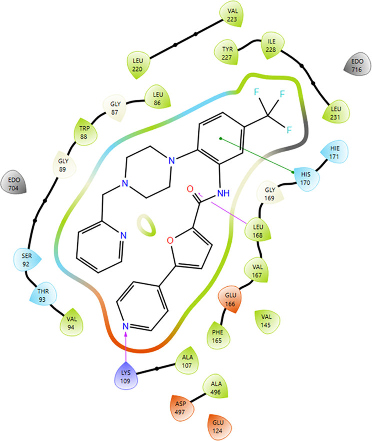 Figure 6
