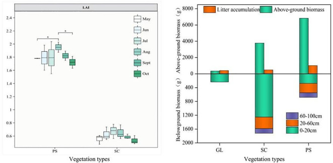 Figure 3