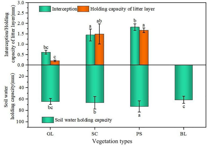 Figure 5