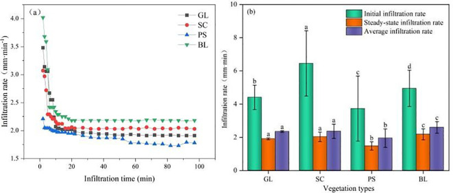 Figure 6