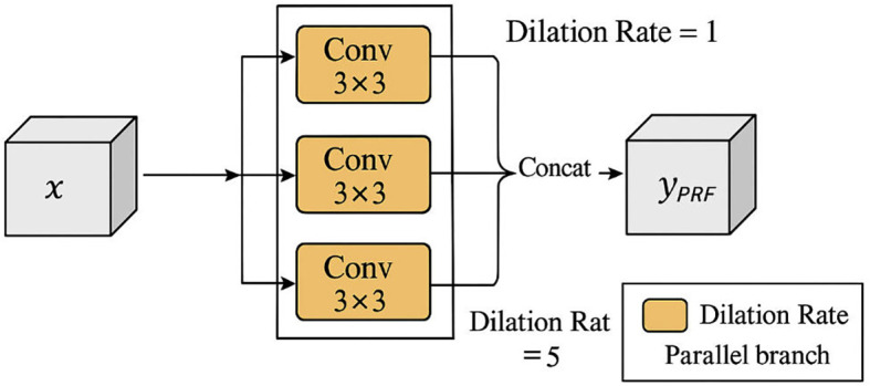 Figure 5