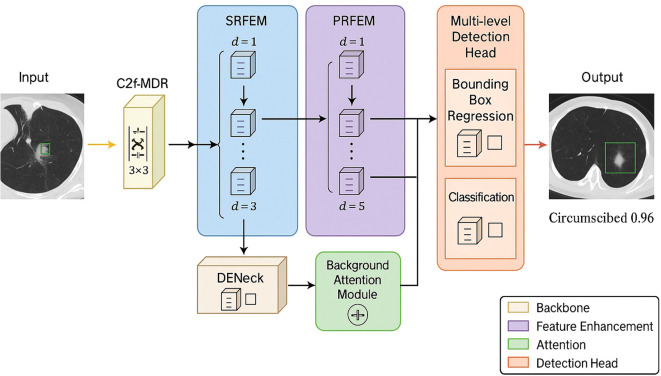 Figure 11