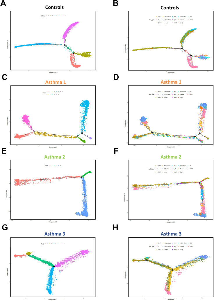 Figure 4