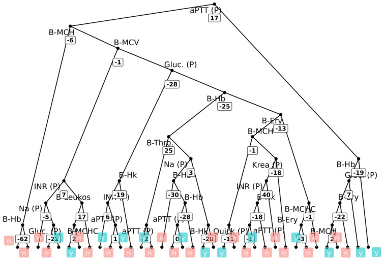 Figure 3