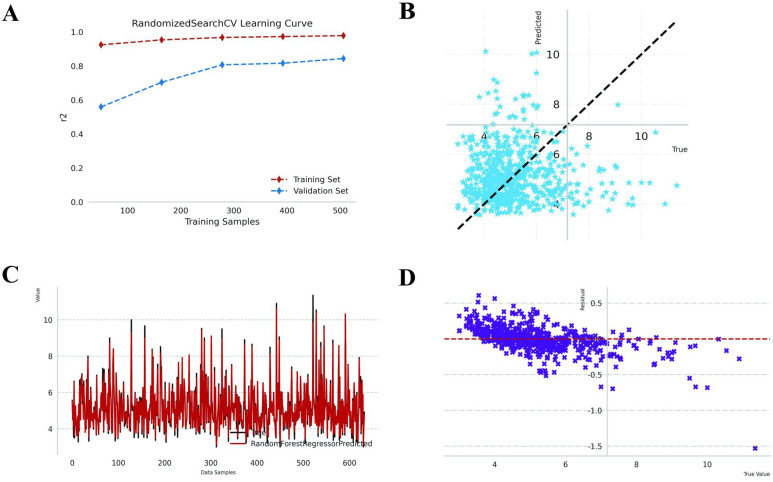 Figure 3