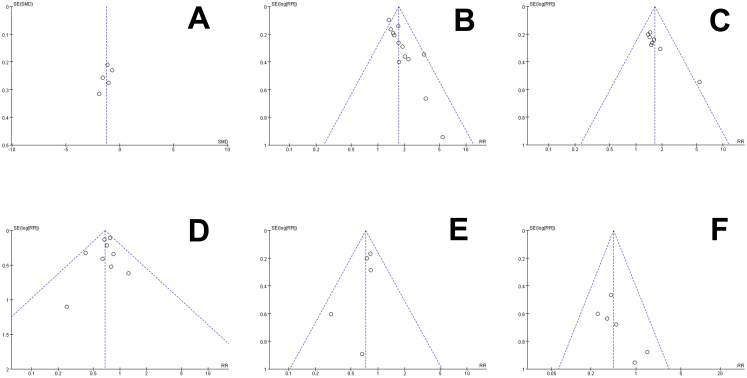 Figure 5
