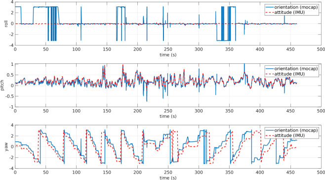 Figure 11
