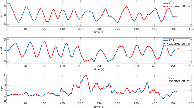 Figure 14