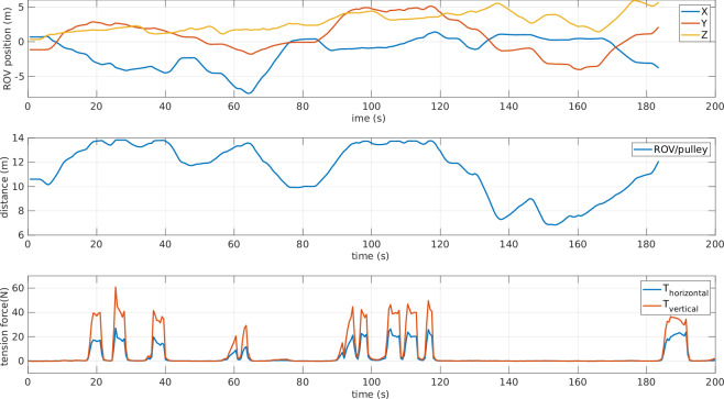 Figure 15