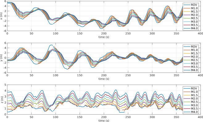 Figure 16