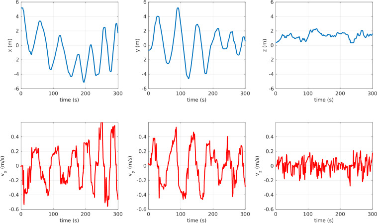 Figure 17