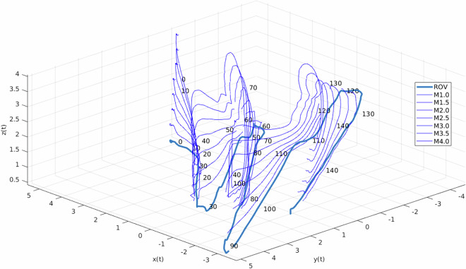 Figure 18
