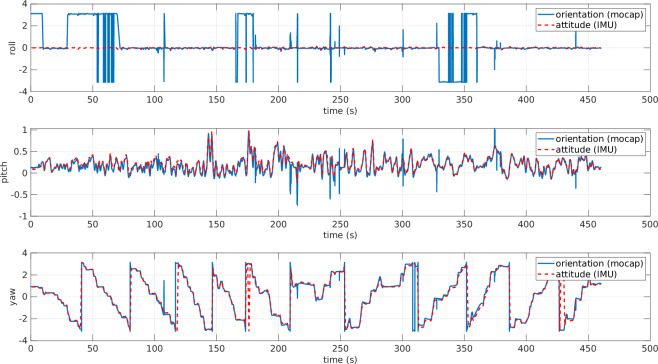 Figure 19