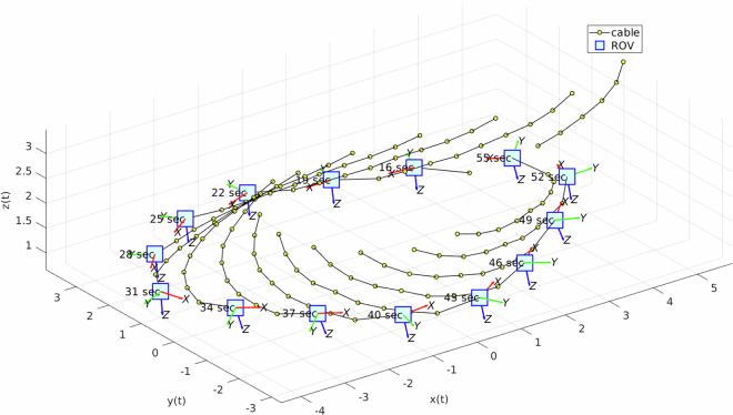 Figure 20
