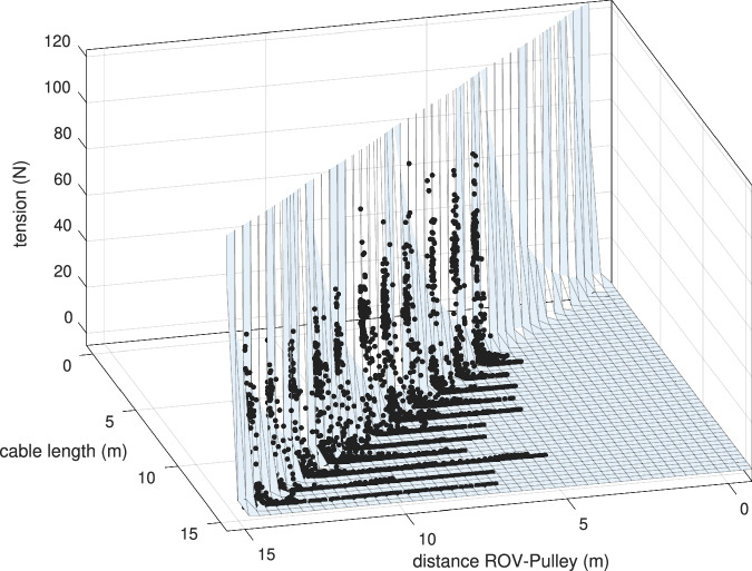 Figure 22