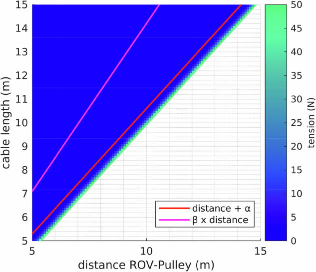Figure 23