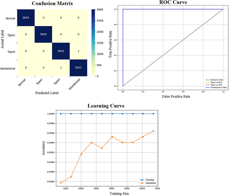 Figure 12