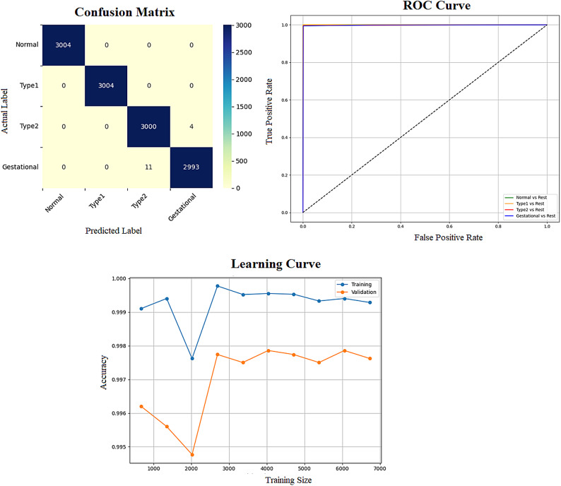 Figure 14