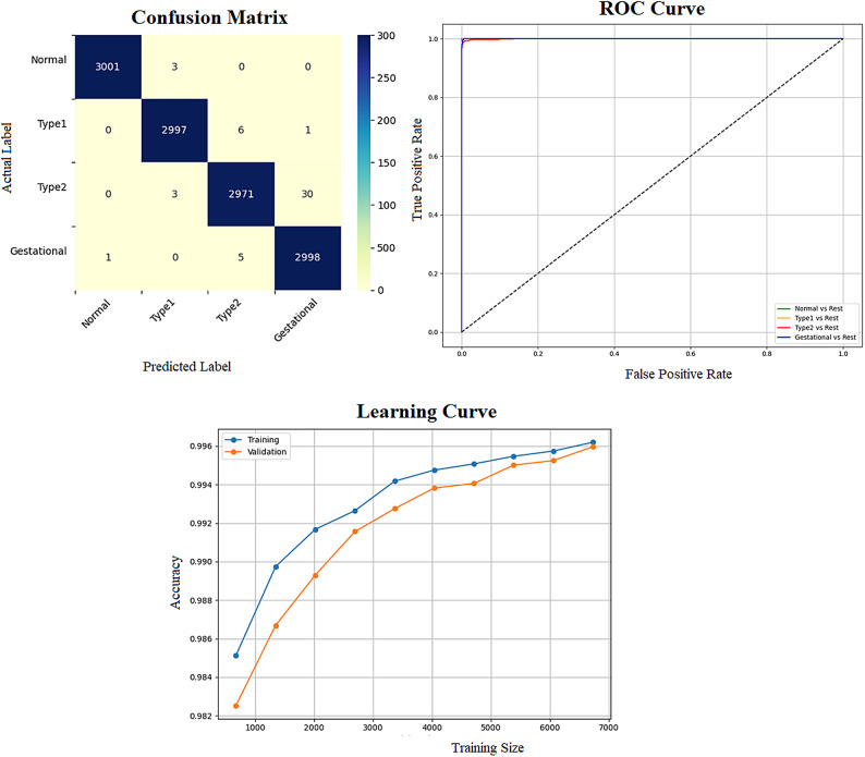 Figure 20