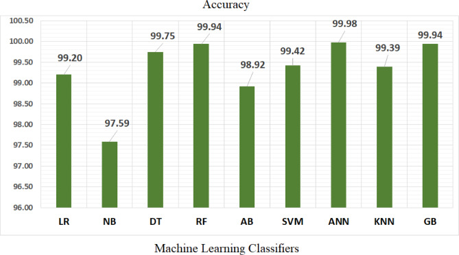 Figure 21