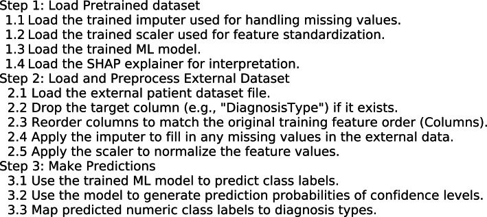 Figure 23