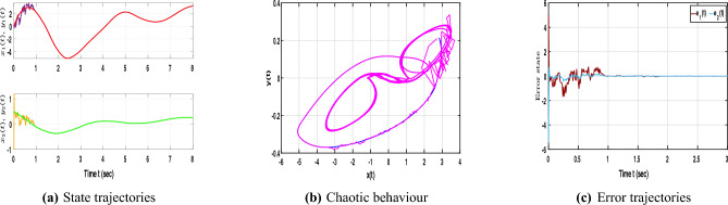 Figure 8