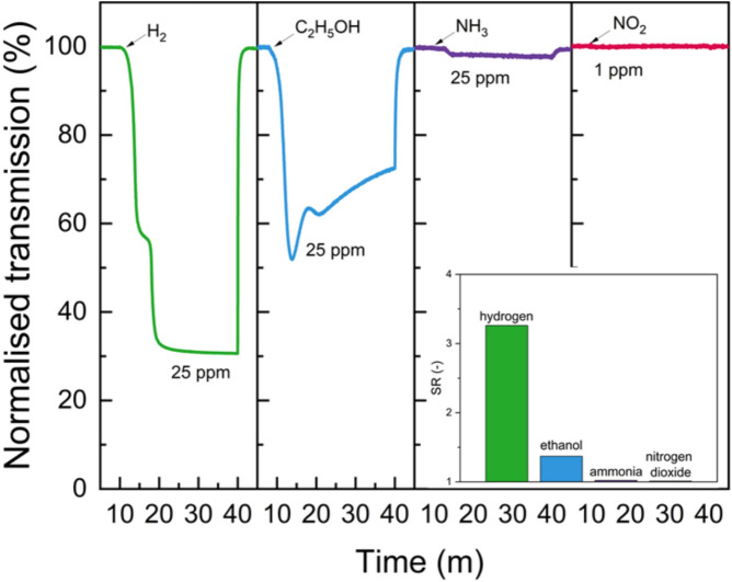 Figure 6