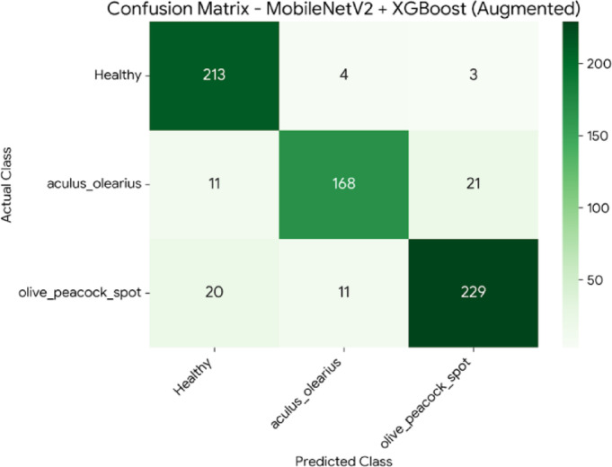 Figure 10