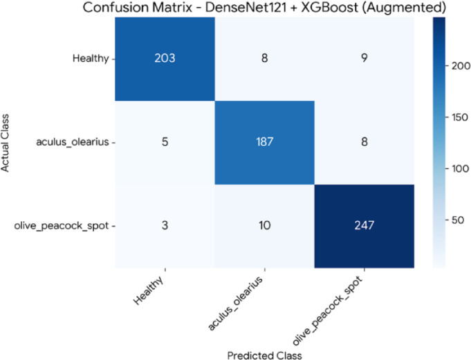 Figure 11