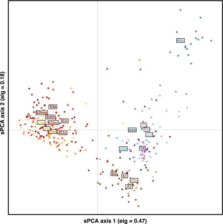 FIGURE 2