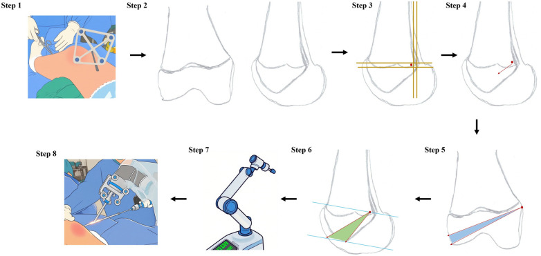 Figure 2