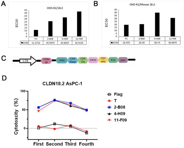 Figure 2