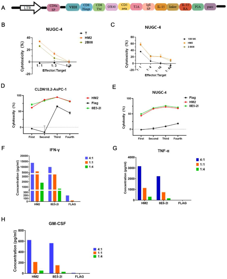 Figure 4