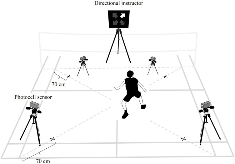Figure 1