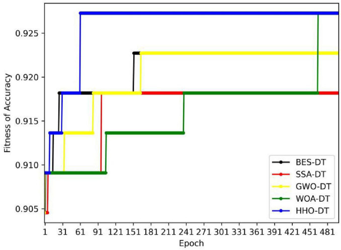 FIGURE 3