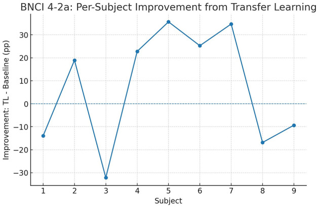 Figure 9