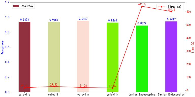 Figure 11