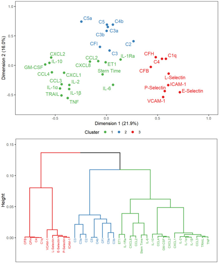 Figure 2
