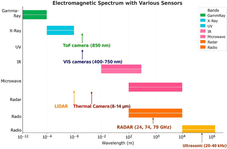 Figure 3