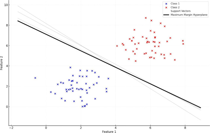 Figure 12