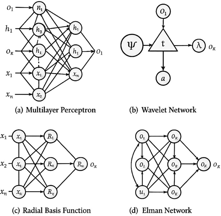 Figure 13