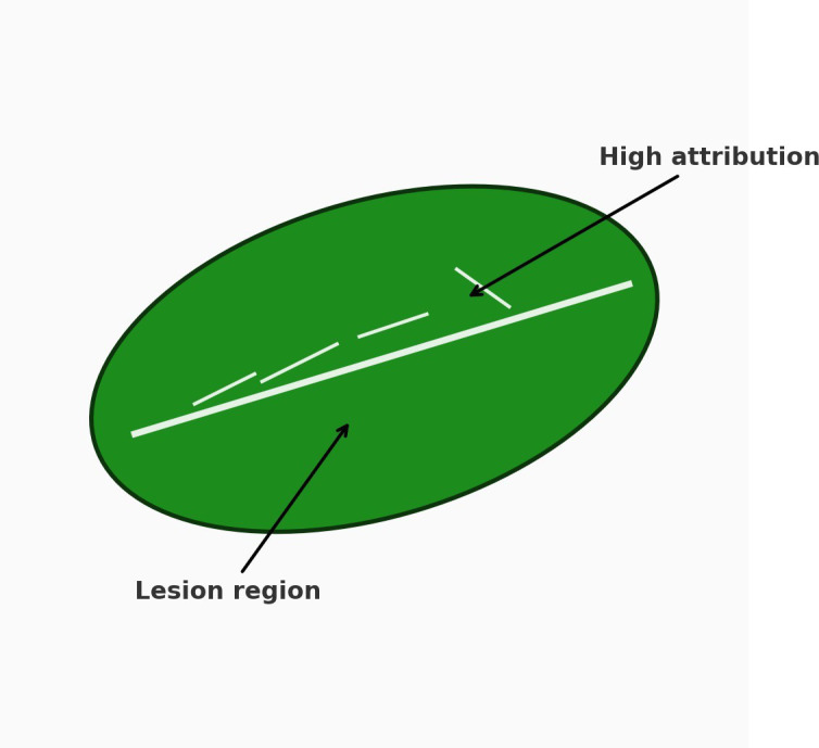 Figure 14
