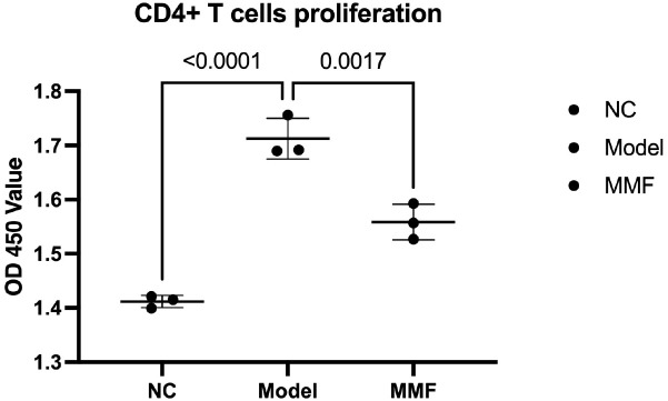 Figure 5