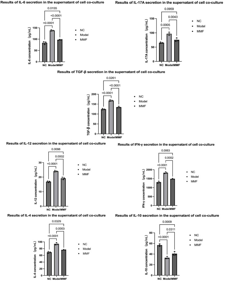 Figure 6