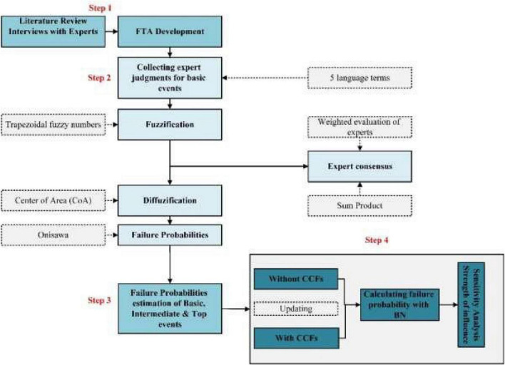 FIGURE 1
