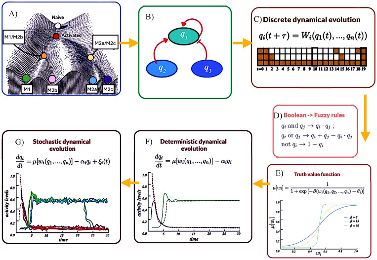 Figure 1